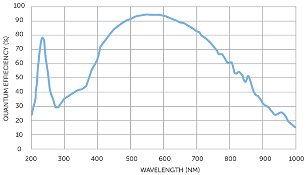 Time-of-Flight cameras