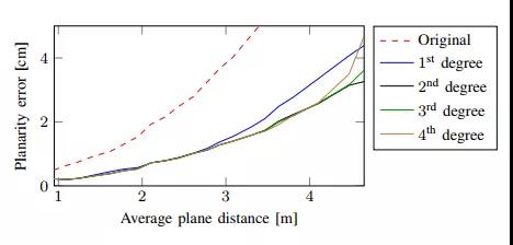 RGBD depth camera