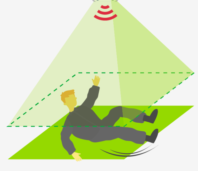 The Use of Time-of-Flight (ToF) Cameras in Elderly Care