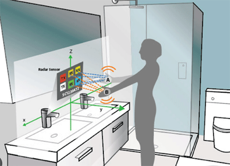 Protect Your Privacy in the Bathroom with Time-of-Flight (ToF) sensor