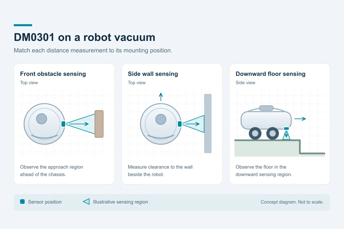 Concept diagram of robot vacuum sensors facing a front obstacle, side wall and floor.